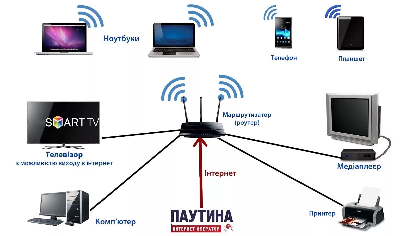 Почему нет подключения интернета к телевизору Кабель для подключения телевизора к интернету фото - DelaDom.ru