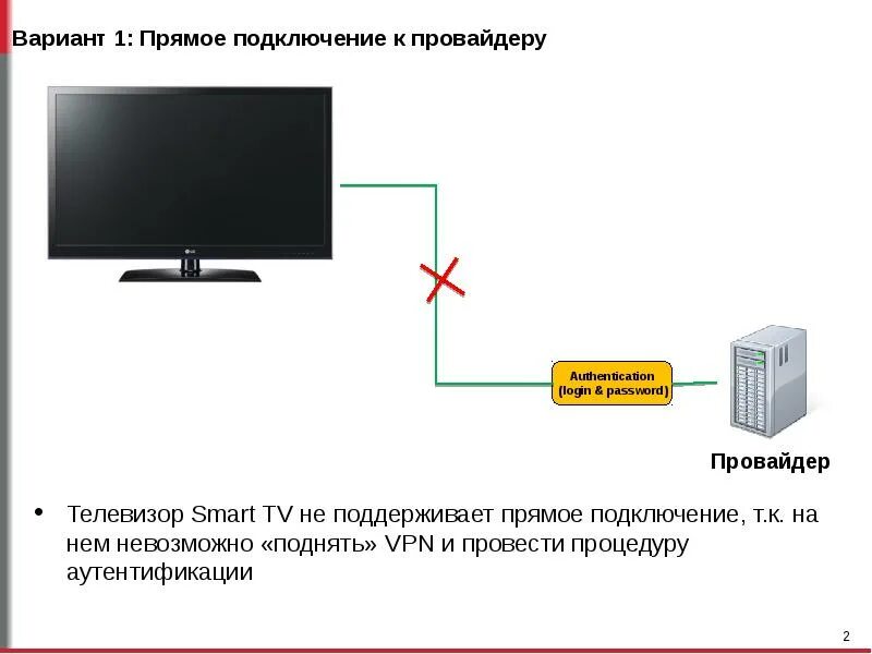 Почему нет подключения интернета к телевизору Кабель для подключения телевизора к интернету фото - DelaDom.ru