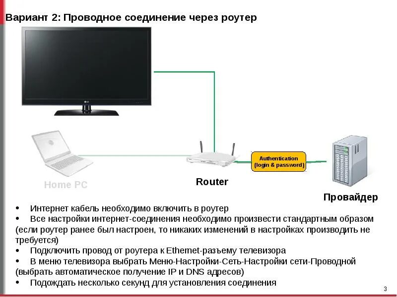 Почему нет подключения интернета к телевизору Кабель для подключения телевизора к интернету фото - DelaDom.ru