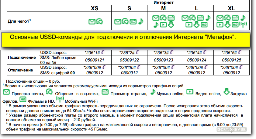 Почему нет подключения к интернету мегафон Решено Как подключить безлимитный интернет на Мегафон?