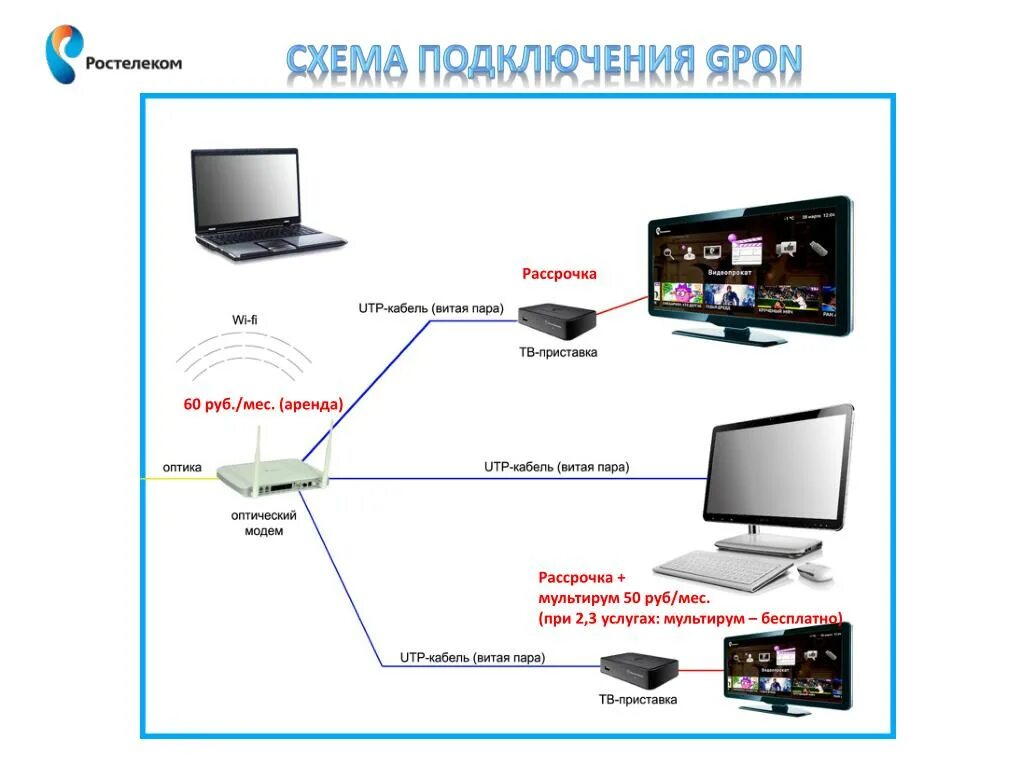 Почему нет подключения к интернету ростелеком PPT - Тарифы ОАО "Ростелеком" PowerPoint Presentation - ID:3343558