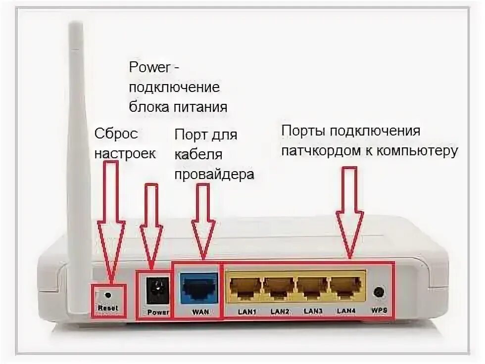 Почему нет подключения к интернету ростелеком Как перезагрузить вай фай роутер ростелеком