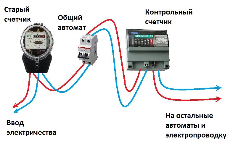 Почему подключение электричества так дорого Счётчик накрутил лишние киловатт-часы - как проверить и что делать? Электрика дл