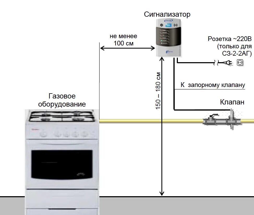 Постановление подключение газа