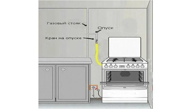 Почему подключение газа Подключение газовой плиты: пошагое руководство