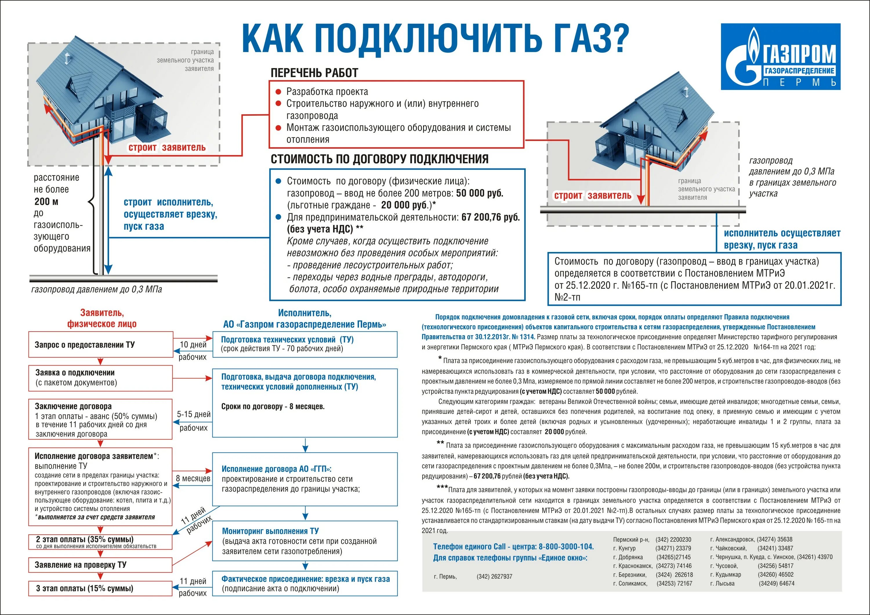 Почему подключение газа Часто задаваемые вопросы (Для физических лиц) Фирма права 2023