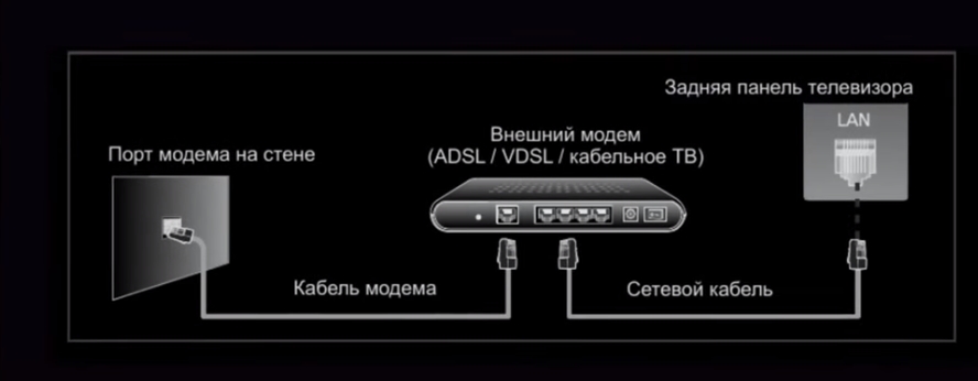 Почему подключение к сети ограничено на телевизоре Как подключить интернет на телевизоре TCL Smart TV через Wi-Fi или кабель