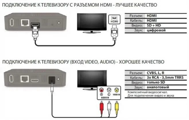 Почему подключение к телевизору DVB-T2 приемники купить в Сочи