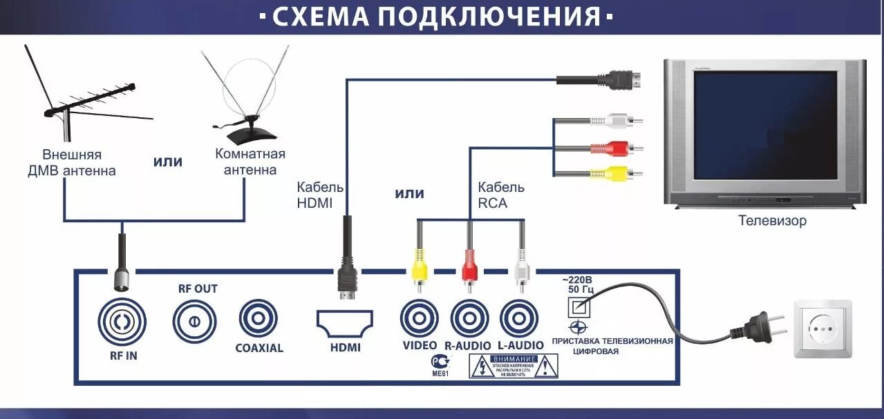 Почему подключение к телевизору Телевидение без проводов фото - DelaDom.ru