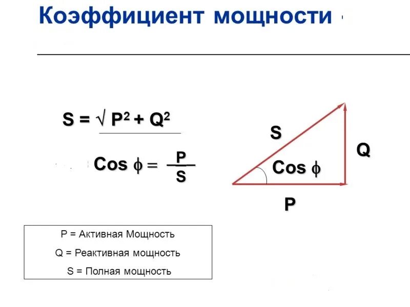 Коэффициентом мощности электрической цепи