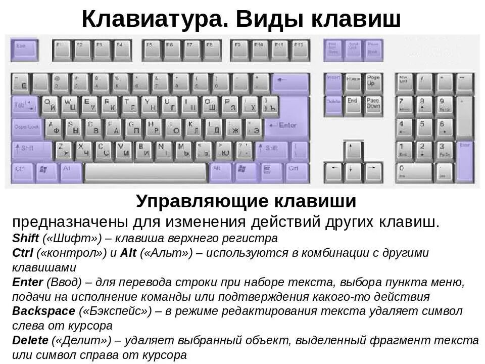 Почему при подключении клавиатуры компьютер клавиатура Как поменять клавиши на клавиатуре компьютера