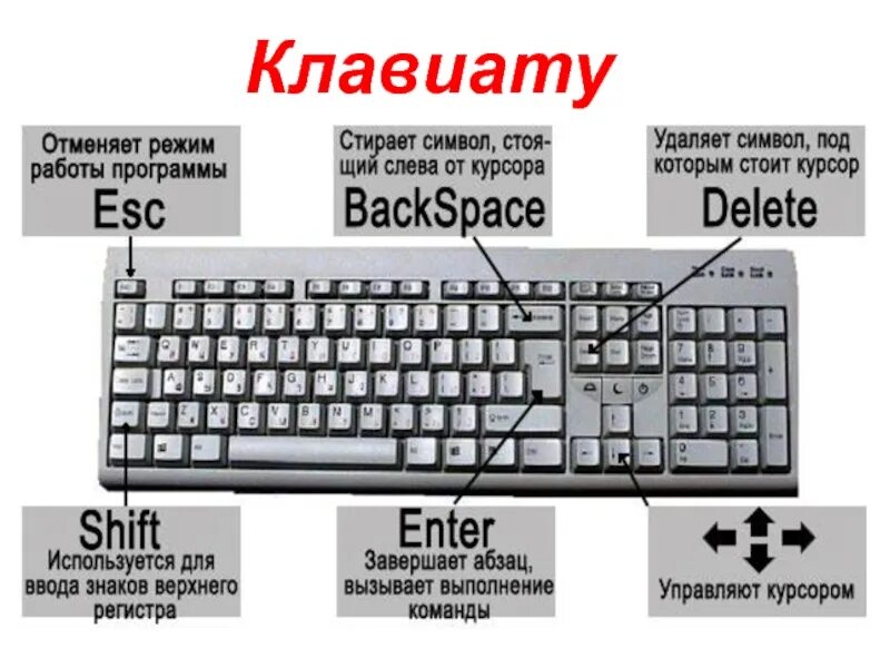 Почему при подключении клавиатуры компьютер клавиатура Не работает встроенная клавиатура