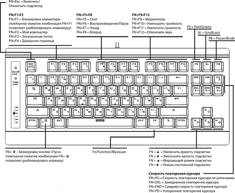 Почему при подключении клавиатуры компьютер клавиатура 930G IRON EDGE - первая механика от Oklick! - Новости OKLICK