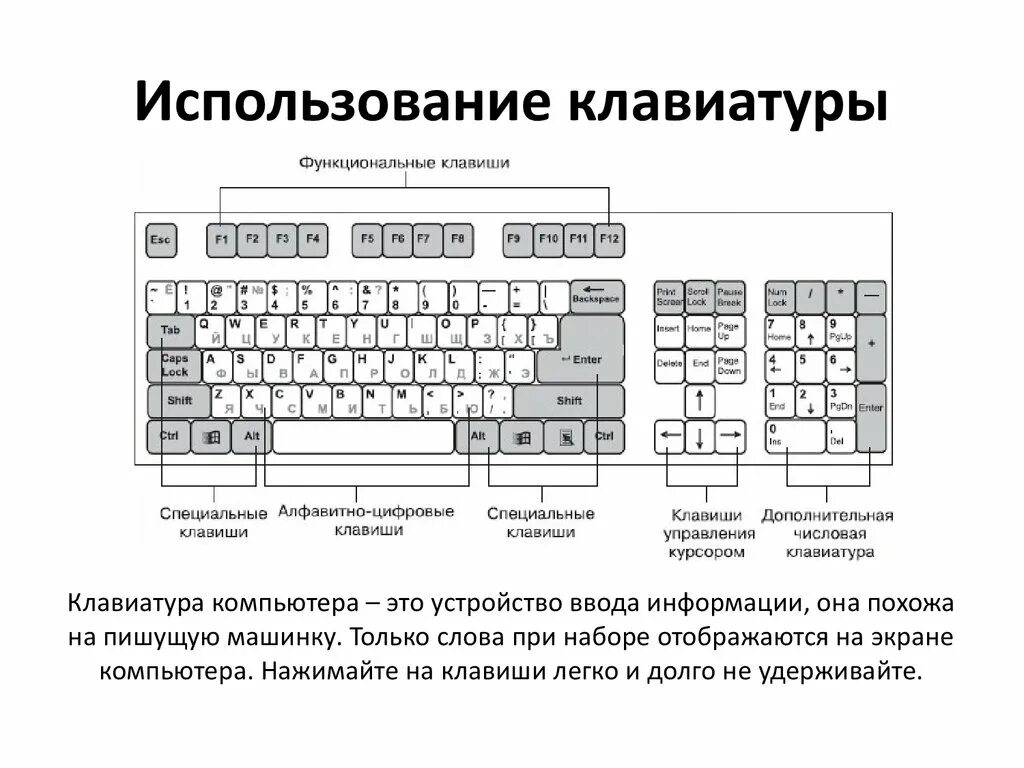 Почему при подключении клавиатуры компьютер клавиатура Устройство компьютера для пользователей старшего поколения - презентация онлайн