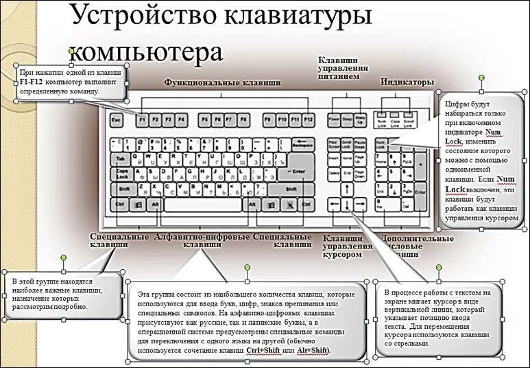 Почему при подключении клавиатуры компьютер клавиатура Картинки НЕ РАБОТАЕТ КЛАВИАТУРА КАКУЮ КНОПКУ НАЖАТЬ