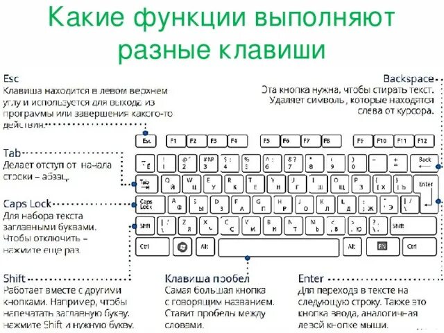 Клавиатура не подключается к компьютеру