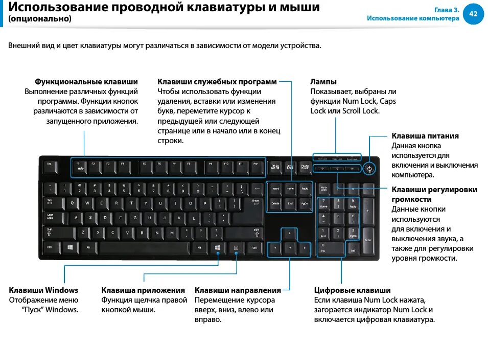 Почему при подключении клавиатуры компьютер клавиатура Как включить клавиатуру беспроводную фото - Сервис Левша