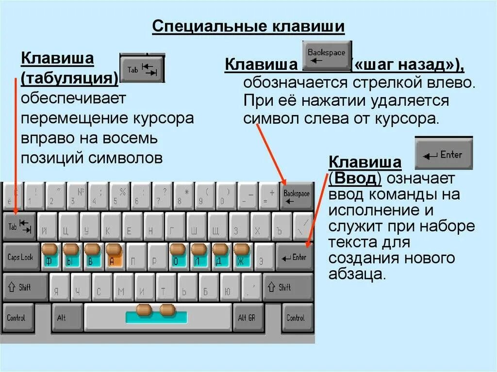 Почему при подключении клавиатуры компьютер клавиатура Как включить ноутбук без кнопки включения с клавиатуры: проверенный способ