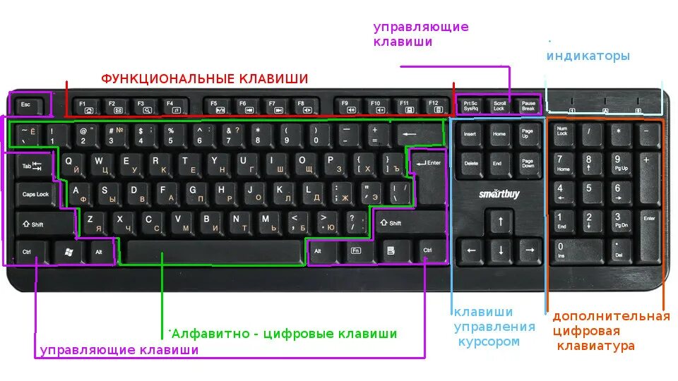 Почему при подключении клавиатуры компьютер клавиатура Клавиатура компьютера служит для набора текста и для управления компьютером. Нач