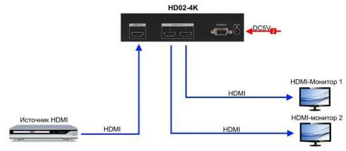 Почему при подключении телевизора через hdmi Картинки ПОДКЛЮЧИТЬ 4 МОНИТОРА