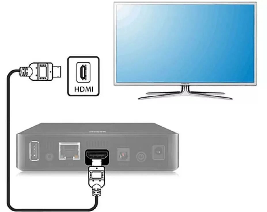 Почему при подключении телевизора через hdmi Кабель для подключения телевизора к интернету фото - DelaDom.ru