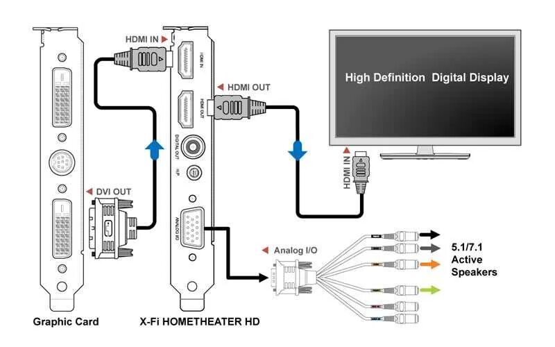 Почему при подключении телевизора через hdmi Картинки ТЕЛЕВИЗОР ПОДКЛЮЧАЕТСЯ КОМПЬЮТЕРУ HDMI