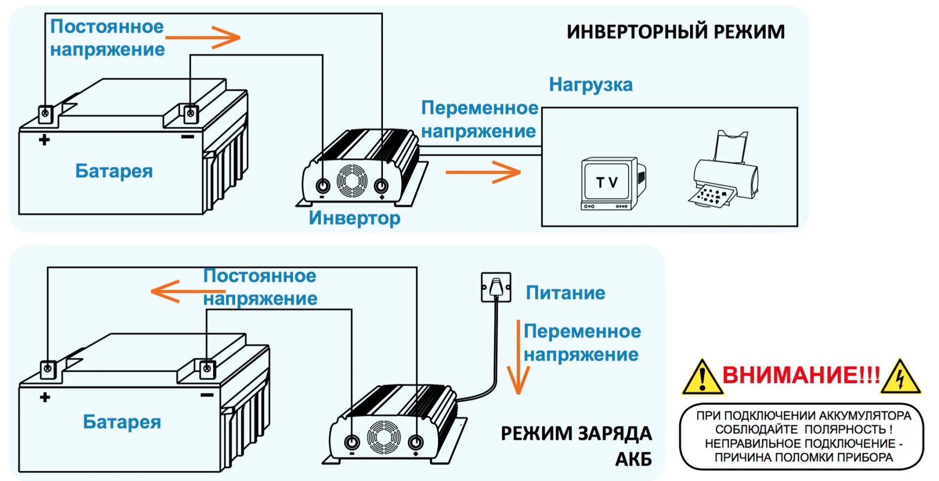 Почему при подключении зарядного устройства Рейтинг лучших автомобильных инверторов 12-220V: какой преобразователь напряжени