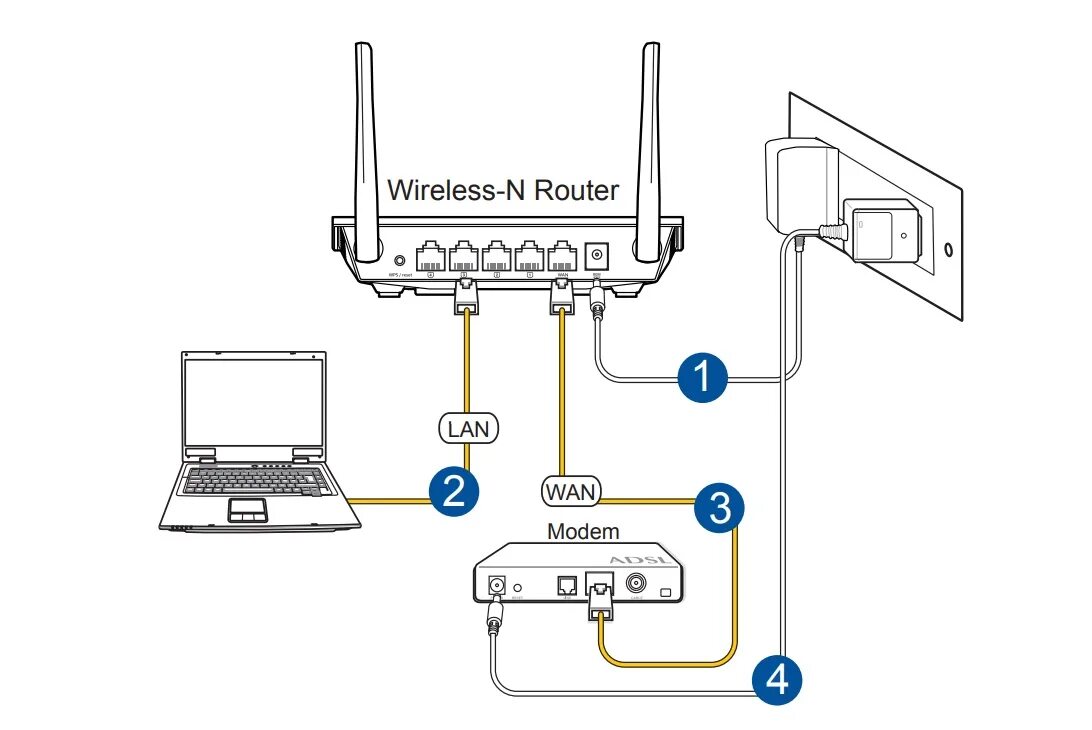 Почему роутер без подключения к интернету Можно ли подключить wifi роутер через