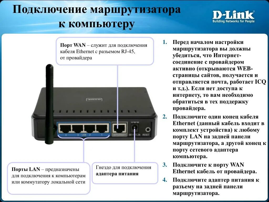 Почему роутер без подключения к интернету Картинки ПРОВЕРИТЬ ПОДКЛЮЧЕНИЕ К РОУТЕРУ