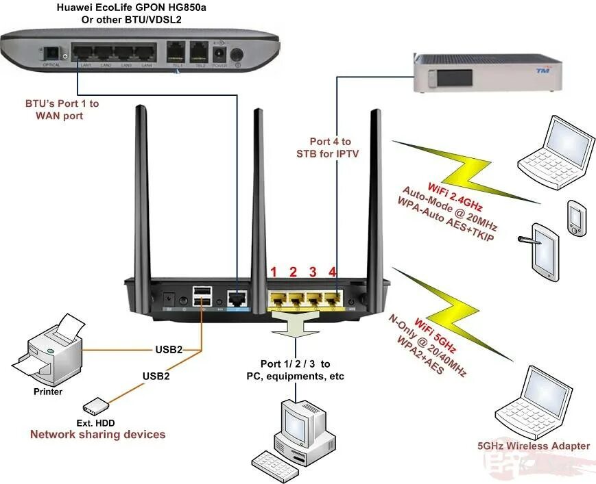 Почему роутер пишет подключение без интернета Можно ли подключить wifi роутер через