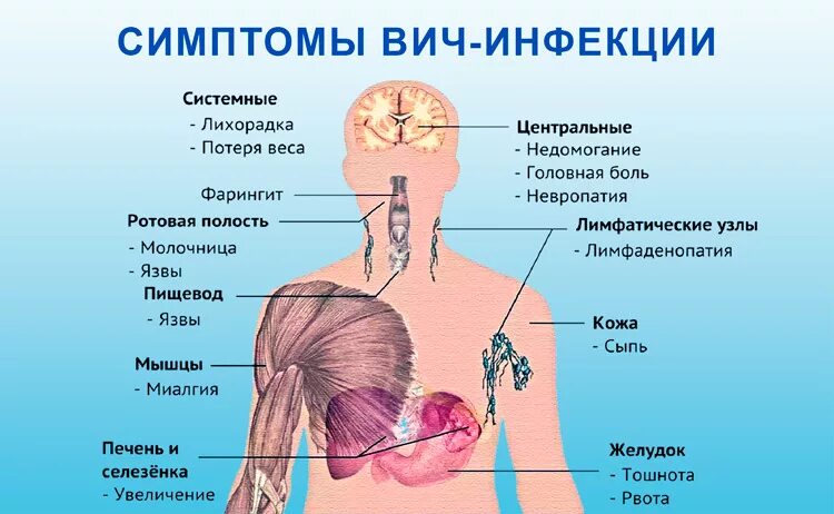 Почему симптомы фото Признаки проявления вич