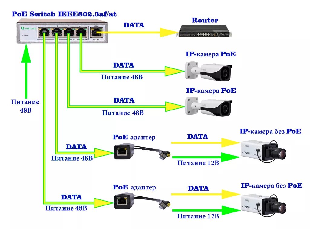 Почему tox 3 не видит ethernet подключение Преимущества коммутаторов PoE - Уроки Адобе Иллюстратор