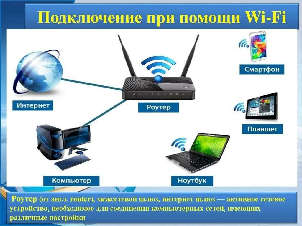 Почему вай фай без подключения к интернету Интернет подключить беспроводной к сети