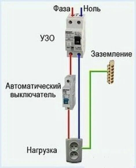 Почему выбивает автомат при подключении розетки Подключаем УЗО. На заметку! Интересный контент в группе Строительство и ремонт Д