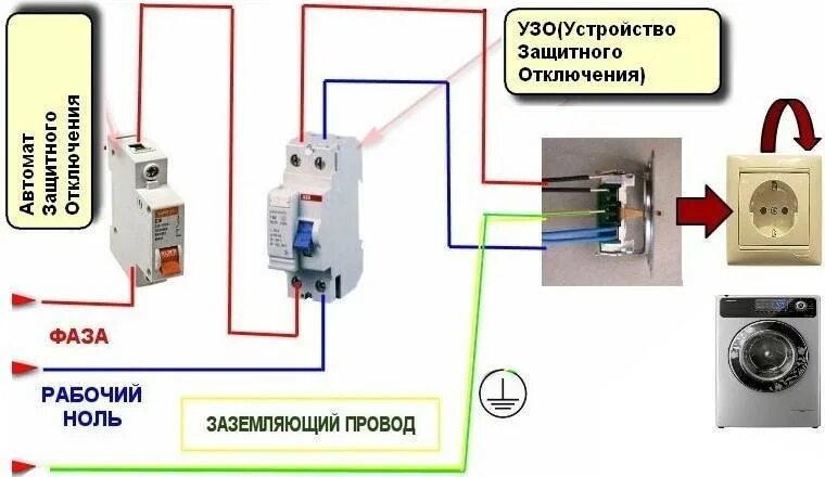 Почему выбивает автомат при подключении розетки Почему выбивает автомат - разбираемся с возможными причинами при включении и в щ
