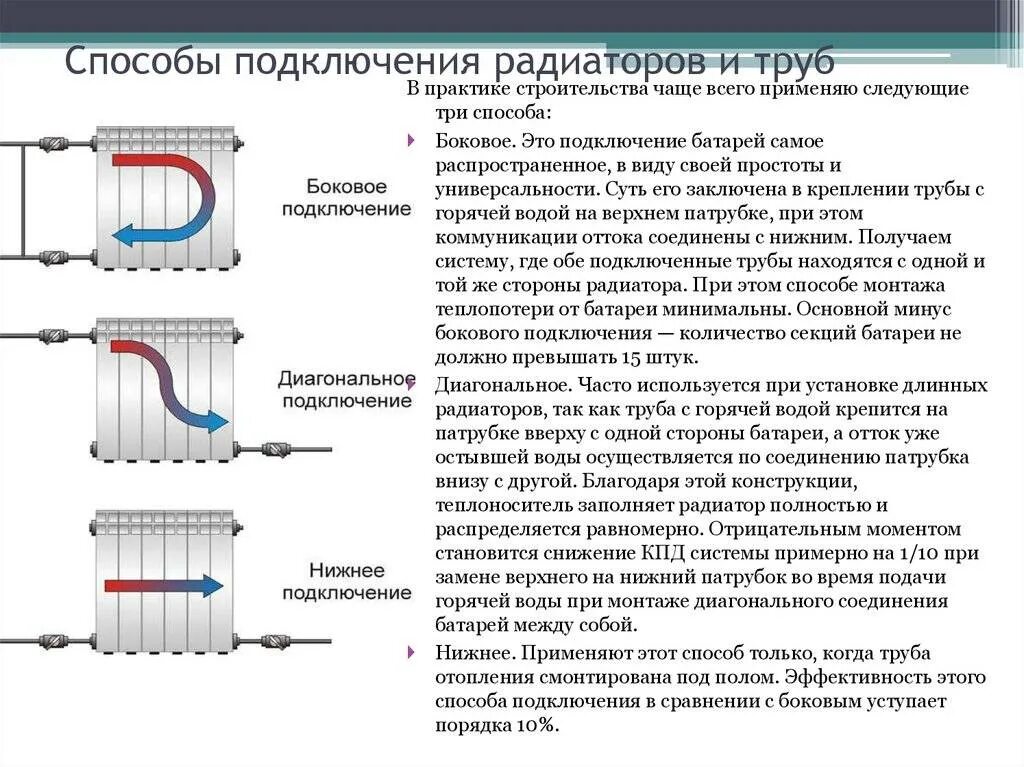 Почему задерживают подключение отопления в твери Подключение радиаторов отопления: способы и схемы