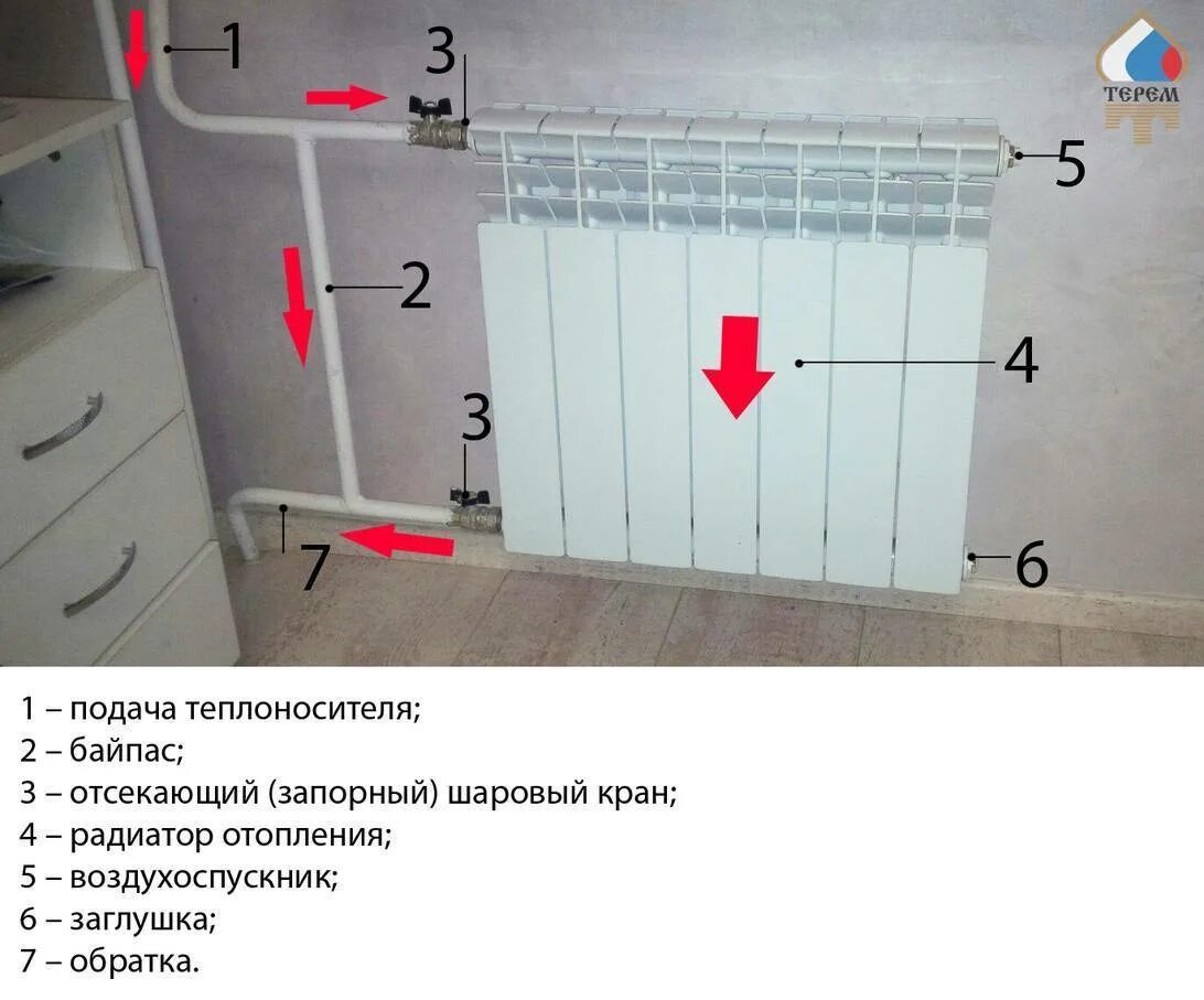 Почему задерживают подключение отопления в твери Что такое байпас и зачем он нужен? Терем