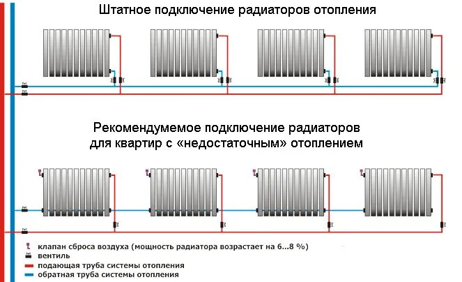 Почему задерживают подключение отопления в твери Алюминиевый радиатор отопления Lammin Eco AL-500 купить в Минске, цена