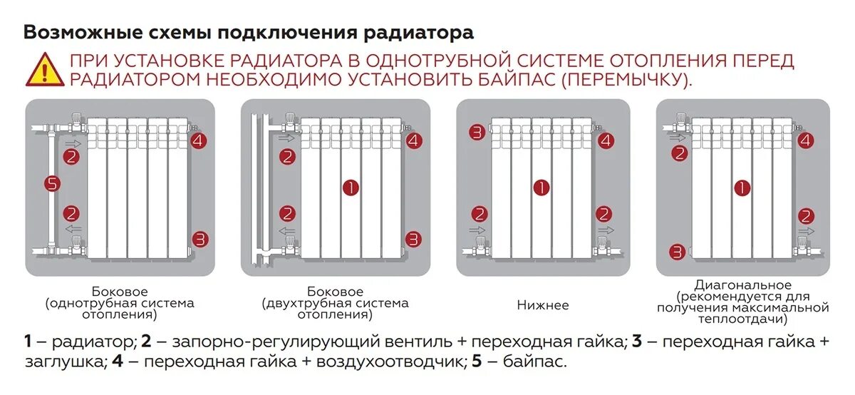 Почему задерживают подключение отопления в твери Установка радиаторов отопления в Гродно и области.