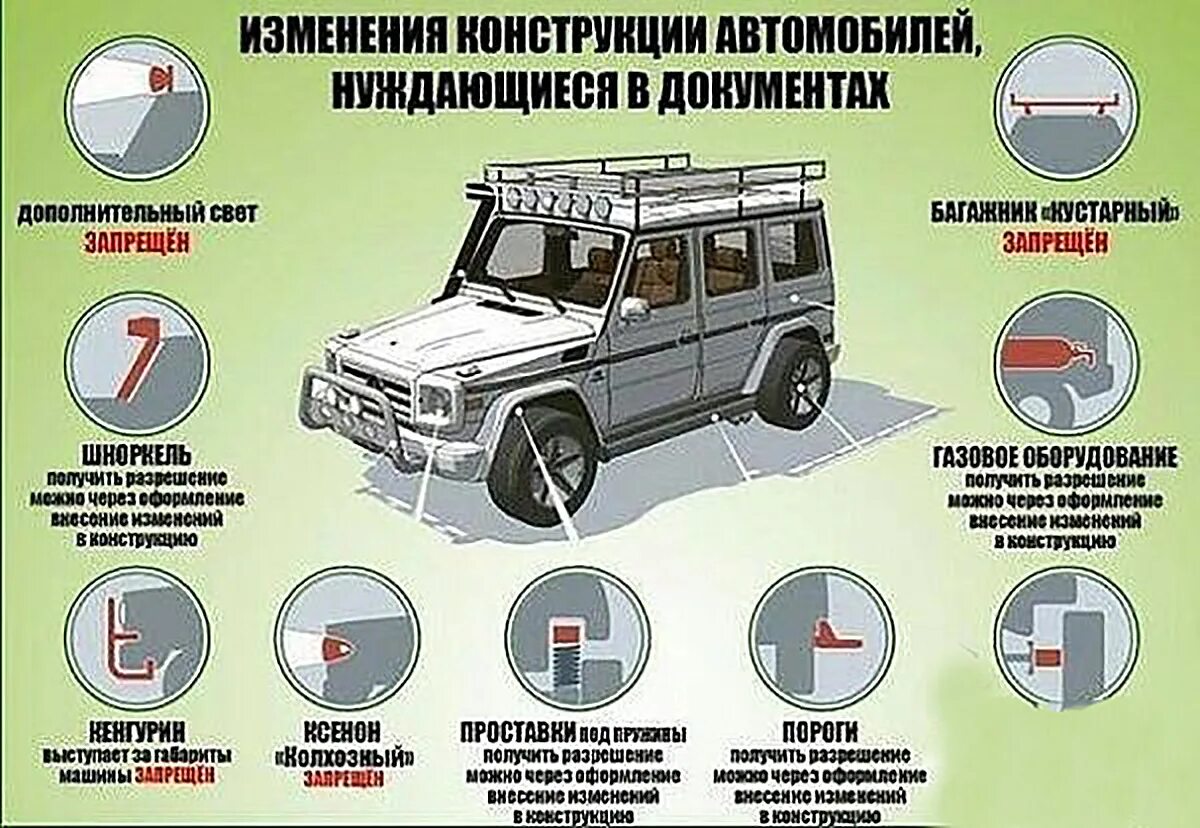 Почему запрещен тюнинг авто Правила тюнинга автомобилей с 1 февраля 2021 года - Lada 21101, 1,6 л, 2005 года