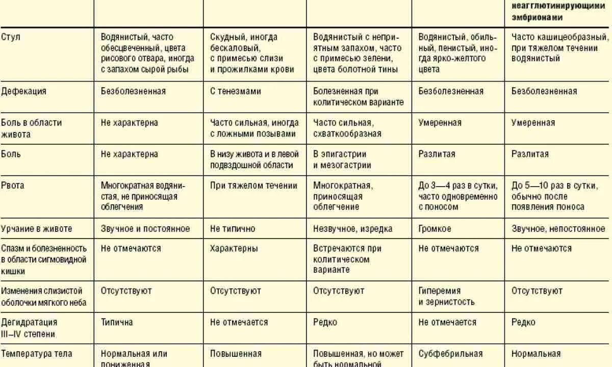 Почесуха фото у взрослых симптомы и лечение Кишечная инфекция инкубационный период заразности