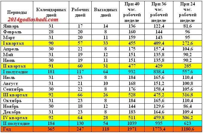 Почта майл производственный календарь 2025 Картинки ЧЕЛОВЕКО ЧАСЫ В ГОД НОРМА