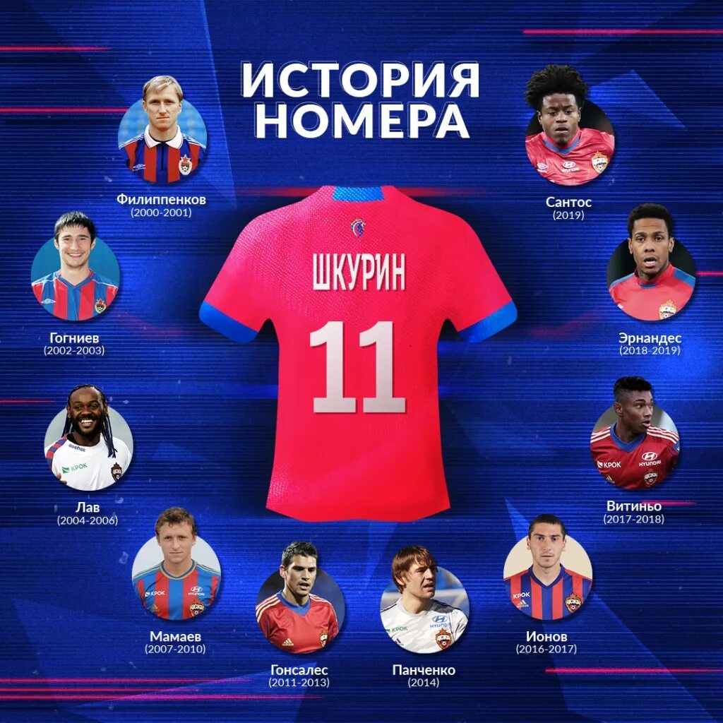 Под 11 фото Илья Шкурин выбрал номер 11 - Все новости - официальный сайт ПФК ЦСКА