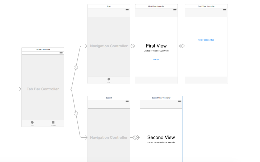 Под 12 фото ios - how to call tab bar view controller by click button function in swift - St