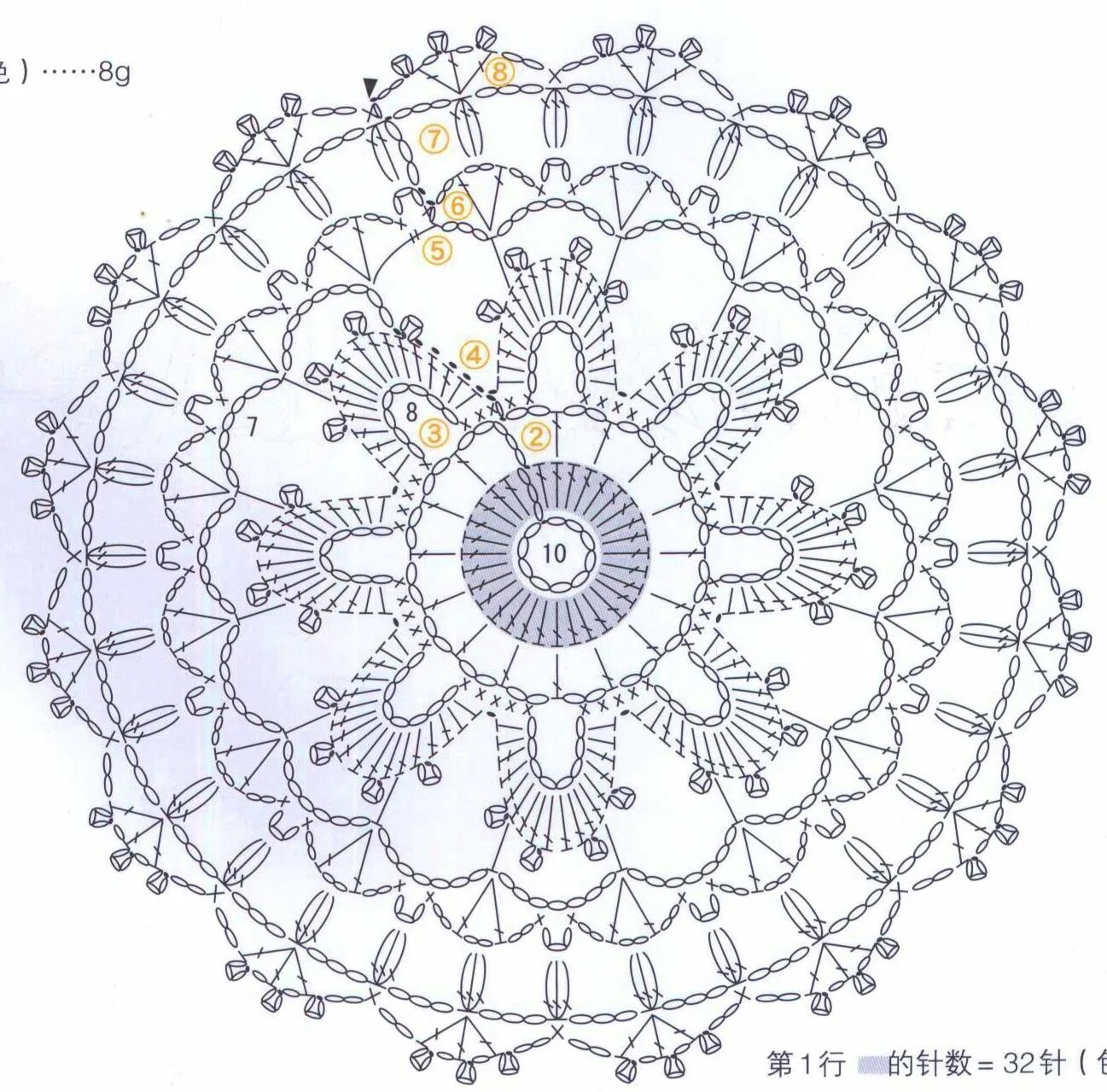 Под горячее крючком схемы Pin on Вязалка in 2024 Crochet square blanket, Doily patterns, Crochet motif