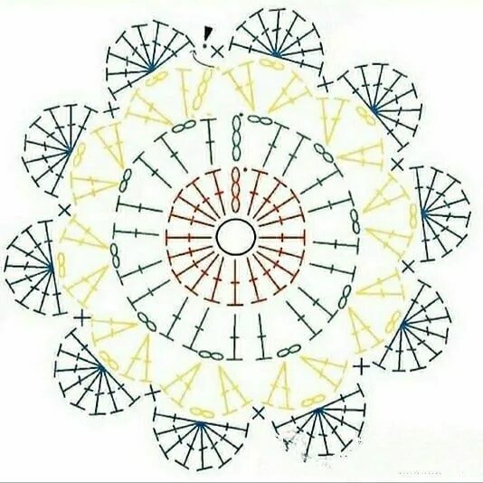 Под горячее крючком схемы 0 Likes, 0 Comments - كروشيه روان (@crochetrawan) on Instagram: "باترون مفرش كرو
