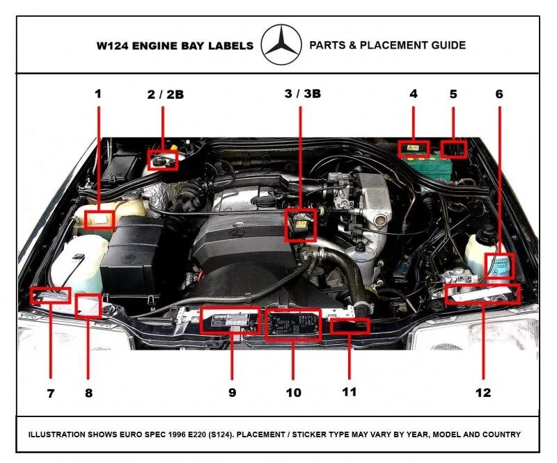 Под капотом схема фото Про стикеры и наклейки и их применяемость на W124 ч.1 - Mercedes-Benz E-class (W