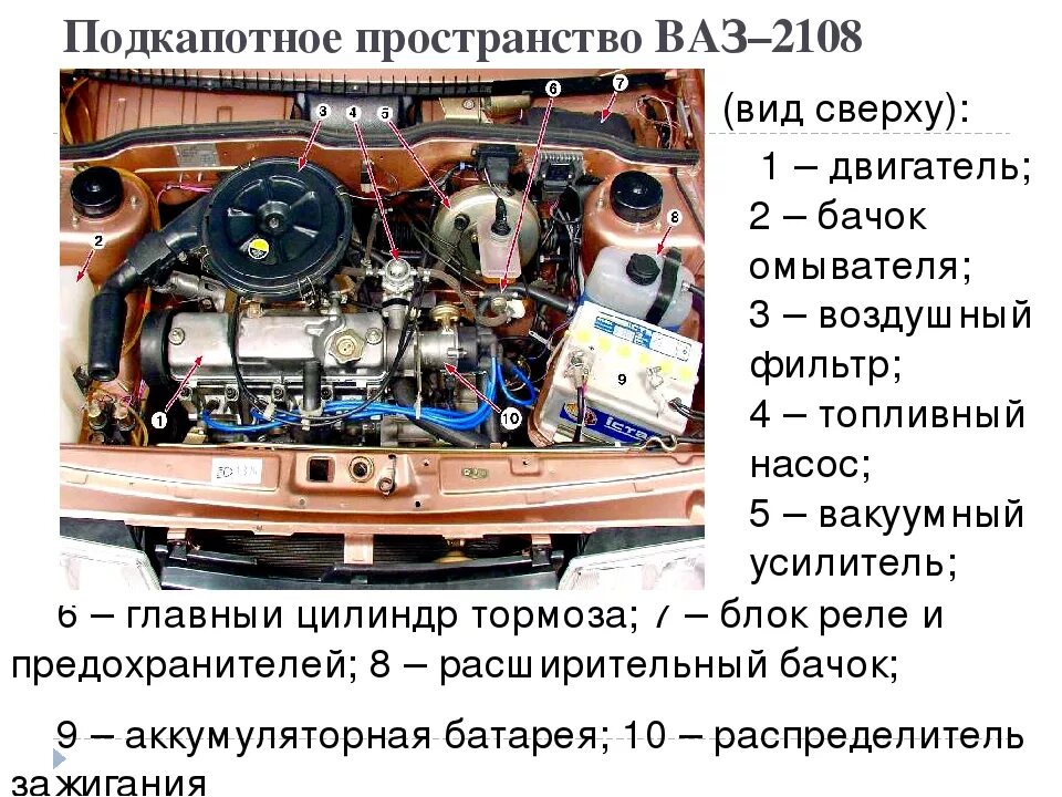 Под капотом схема фото Двигатель Запчасть Или Нет 2021 Правопорядок