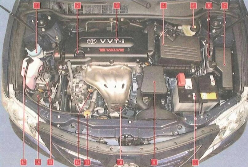 Под капотом схема фото Блок реле и предохранителей Toyota Camry V40 с 2006 года выпуска - Toyota Camry 