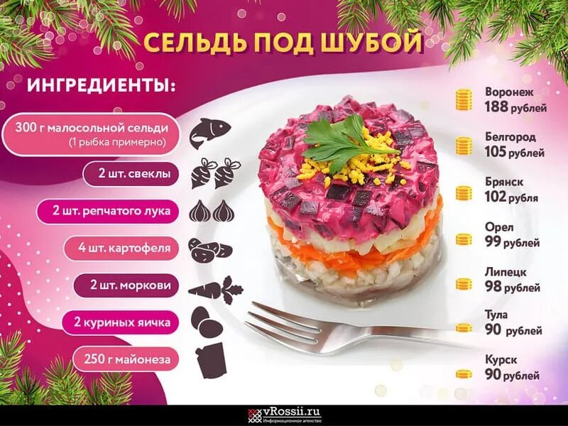 Под шубой рецепт с фото слои Брянский городской портал "vBryanske": городские новости, Страница 19